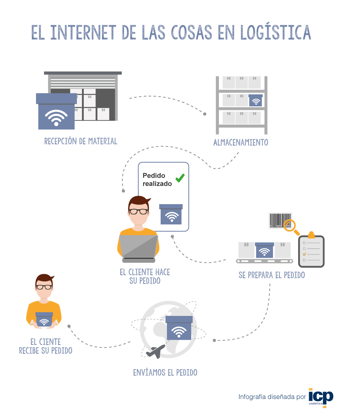 151005-ICP-Noticias-IoT-03